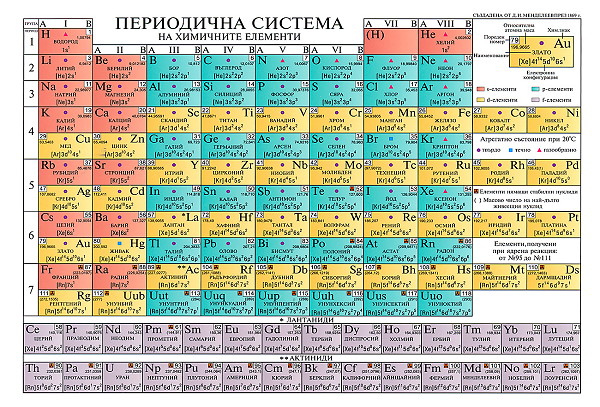 Периодична система на Менделеев