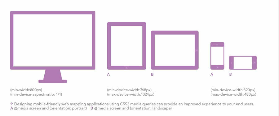 CSS @media screen